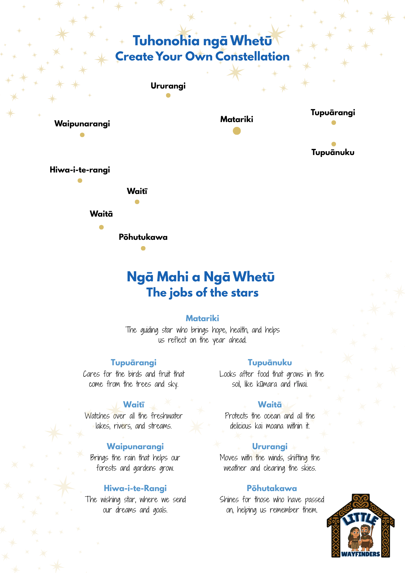 Tuhonohia ngā Whetū – Matariki Constellation Printable