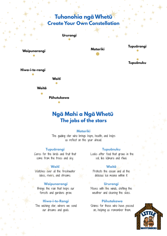 Tuhonohia ngā Whetū – Matariki Constellation Printable